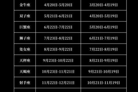 星座月份表12星座 星座月份表12星座介绍