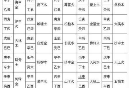 生辰日期合婚免费测试 婚姻幸福的男女都有这样的八字