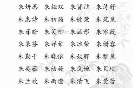 姓朱的名人-名人大全-姓名学-华易算命网姓名