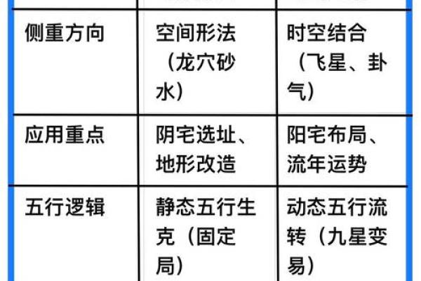 风水：阳宅房屋立向准则，阳宅如何确定朝向？