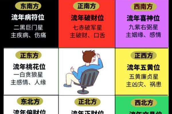 办公室风水讲究 三个要素