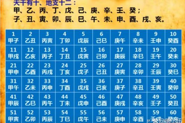 八字缺什么怎么算
