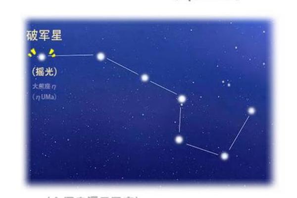 紫微斗数太阴星深度剖析