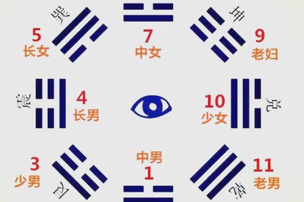【八字缺火数字】这是怎么回事?求详解! 【八字缺火数字】这是怎么回事?求详解!