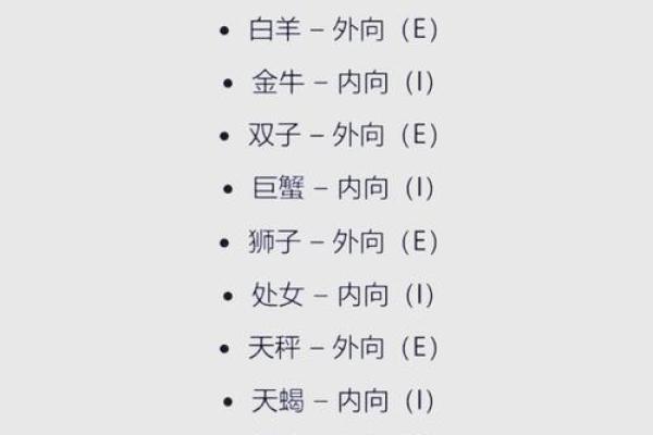 怎么知道自己是什么星座