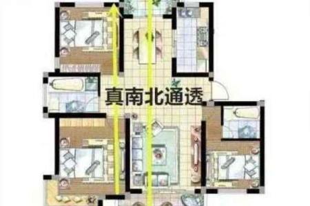 风水：阳宅房屋立向准则，阳宅如何确定朝向？