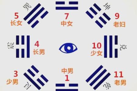 【八字缺火数字】这是怎么回事？求详解！