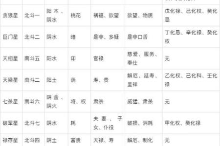 紫薇命盘免费详解 如何免费详解紫薇命盘