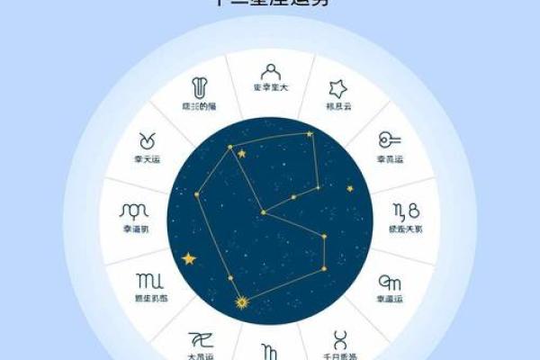 12星座运势预测