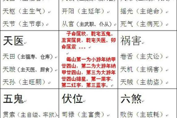 南高北低房子风水学解释