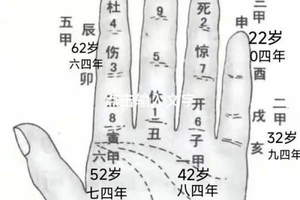 一掌经算命方法解说吉凶生克 一掌经算命方法解说吉凶生克