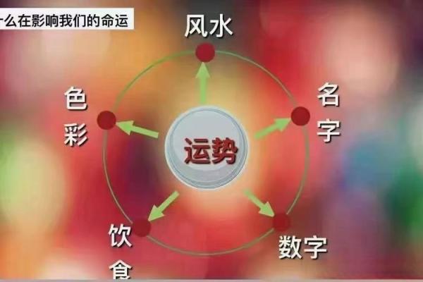 风水也许不能改运，但改善心情