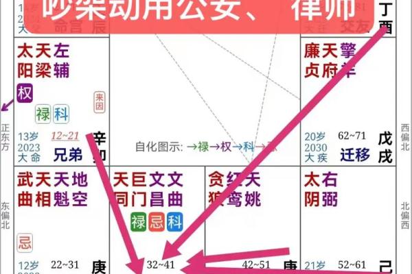 紫薇斗数子女宫巨门陷