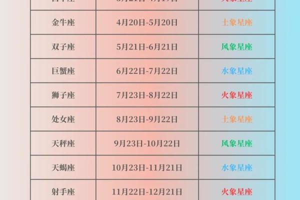 2024年8月十二星座运势如何 2024年8月十二星座运势 2024年8月十二星座运势如何 2024年8月十二星座运势