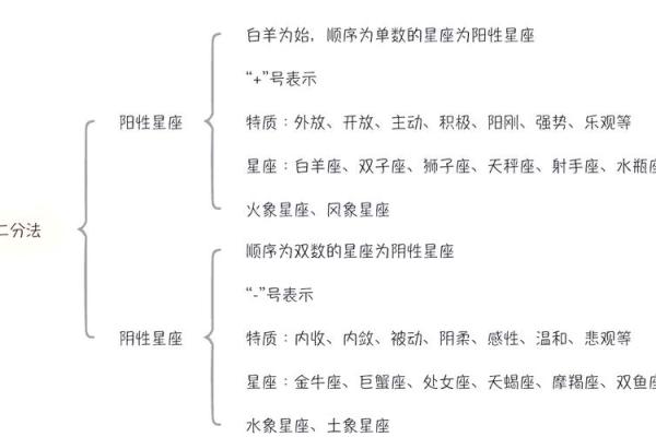 免费个人星盘解析 如何免费解析个人星盘