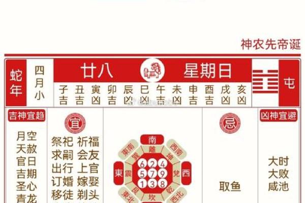 四月廿八阴历是哪个星座