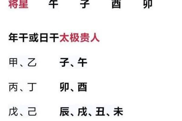 升官的八字