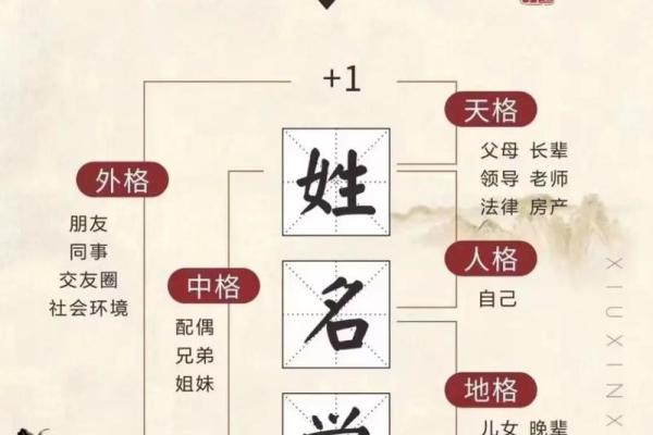 商品命名需要注意什么-姓名学-华易算命网姓名