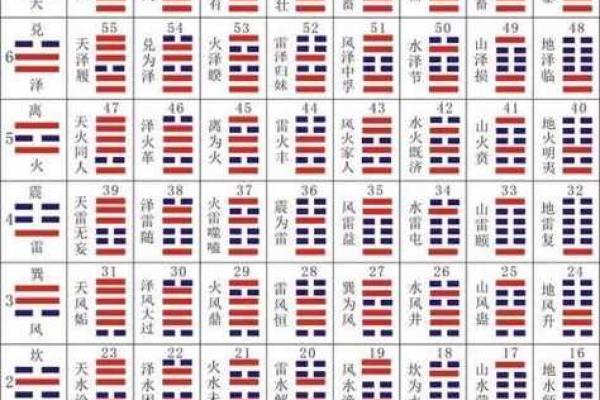 周易姻缘测名 周易算命测姻缘？