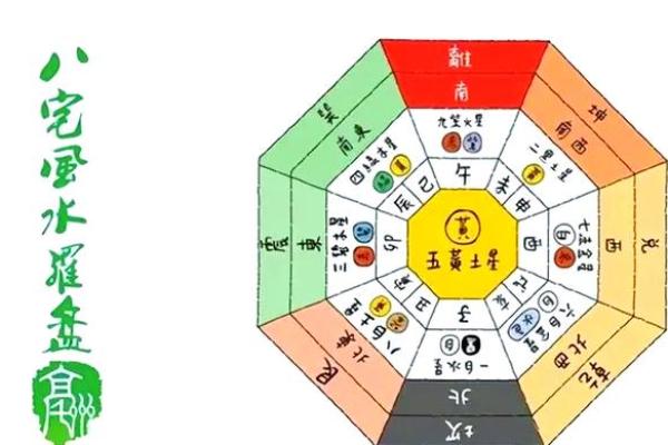 招财室内室外风水布局