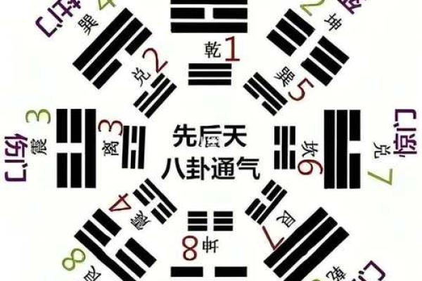 阴盘奇门八字详解,轻松掌握未来10年运势 阴盘奇门八字详解,轻松掌握未来10年运势