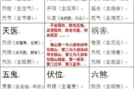 南高北低房子风水学解释