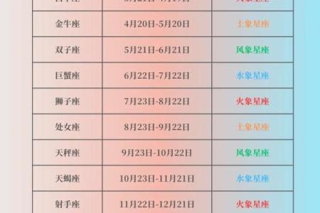 2024年8月十二星座运势如何 2024年8月十二星座运势