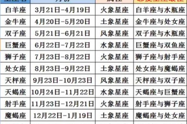 星座月份表是农历还是阳历 星座月份表12月份