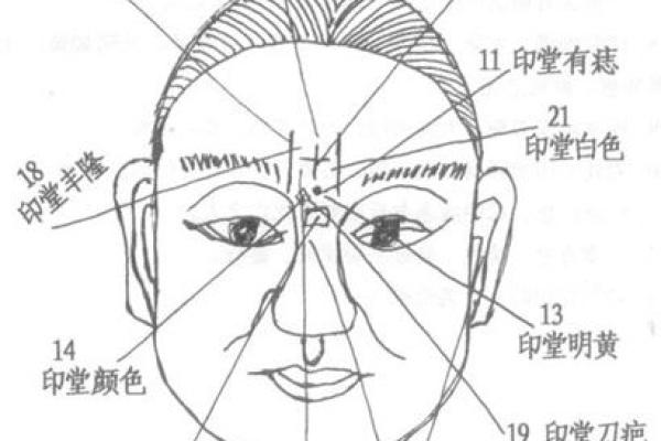 男人印堂面相算命