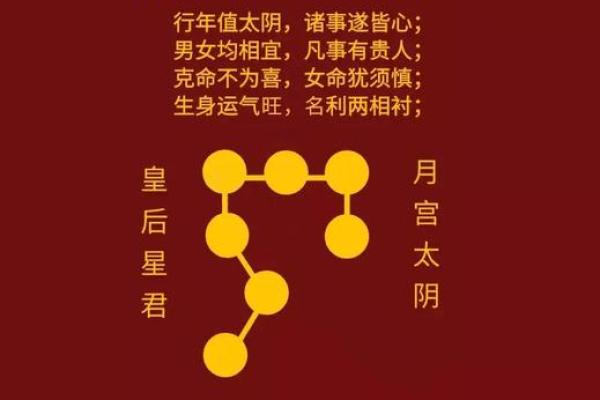 风水入门之“九星”由来与属性