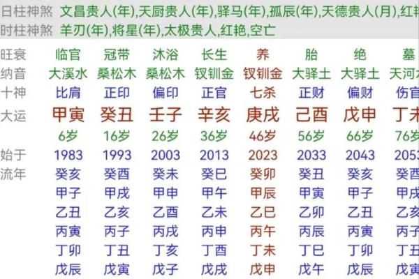 八字月令格局口诀技巧点窍增补