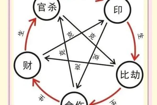 女性八字中多个比肩特征的解析分享