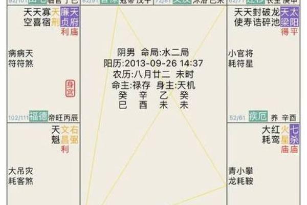 紫微斗数诸星落命宫之：天刑星详解