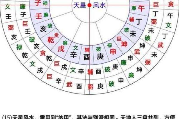 政府官员如何进行风水设计和布局