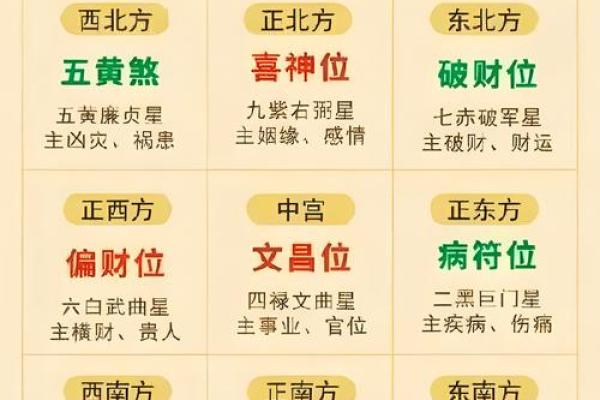 政府官员如何进行风水设计和布局