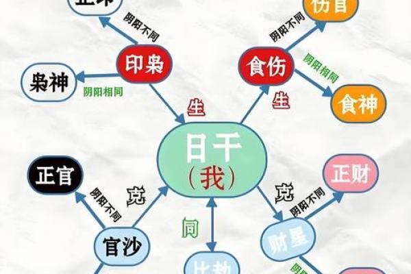 八字用神如何使用 八字用神如何使用