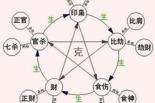 八字没有食神伤官是废人 八字没有食神伤官是废人