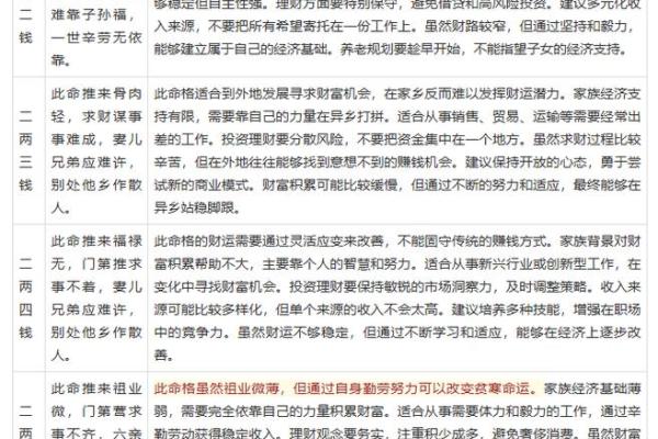 生辰八字测中考，如何化解考试不顺的问题？