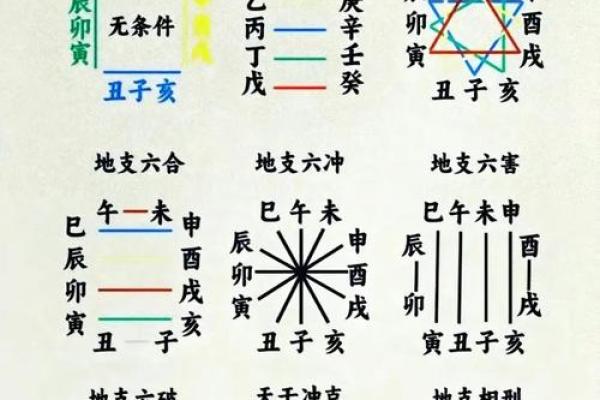 如何看懂八字格局 如何看懂八字格局