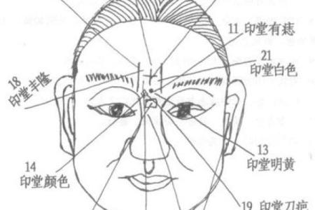 男人印堂面相算命