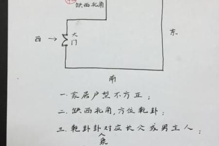房子前后檐矮风水