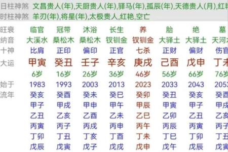 八字月令格局口诀技巧点窍增补