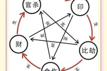 女性八字中多个比肩特征的解析分享