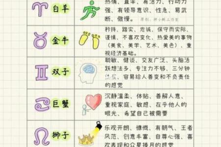 12月出生的是什么星座 12月生的人属于哪个星座