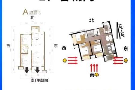 厂房风水的方位和坐向