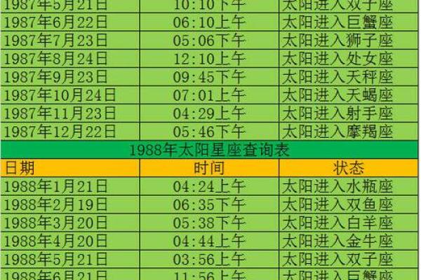 2004年金星星座查询