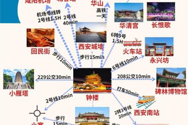 西安的风水有什么特点 西安的风水有什么特点