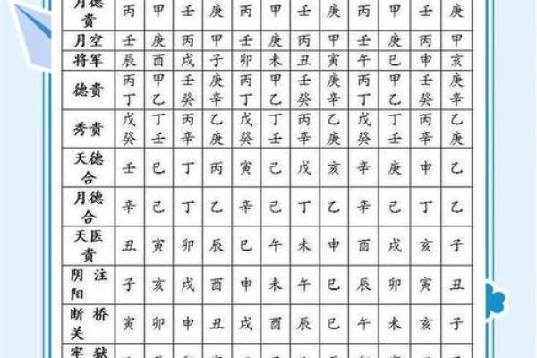八字命宫吉凶看法,生辰八字算命 八字命宫吉凶看法,生辰八字算命