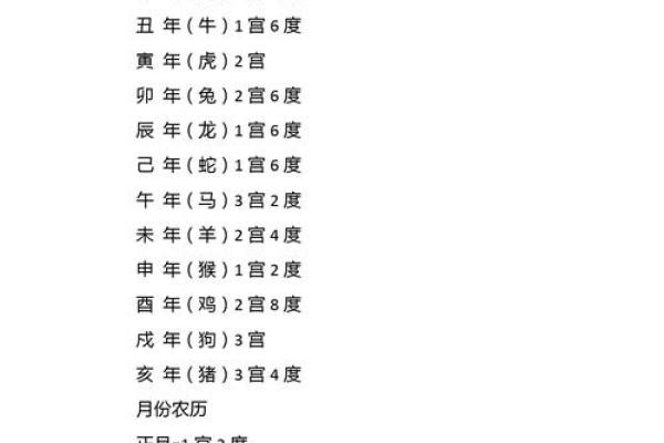 八字命宫吉凶看法,生辰八字算命 八字命宫吉凶看法,生辰八字算命