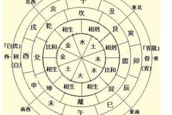 八字算命:财旺地利夫强,揭秘你的命运! 八字算命:财旺地利夫强,揭秘你的命运!
